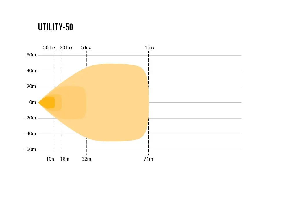 utility-50_-_photometric_-_1000x750.webp