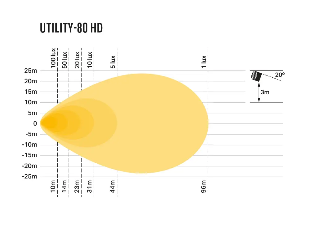 Photometric-Utility-80-HD_1000x750.webp