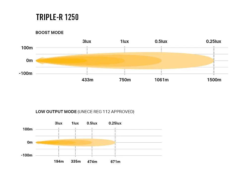 Triple-R 1250 - Photometric - 1000x750.webp