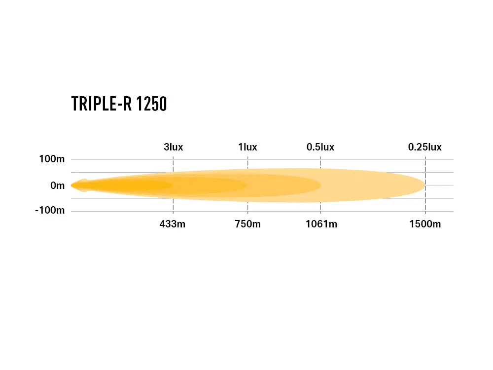 Triple-R 1250 (boost only) - Photometric - 1000x750.webp