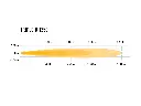 Triple-R 1250 (boost only) - Photometric - 1000x750.webp