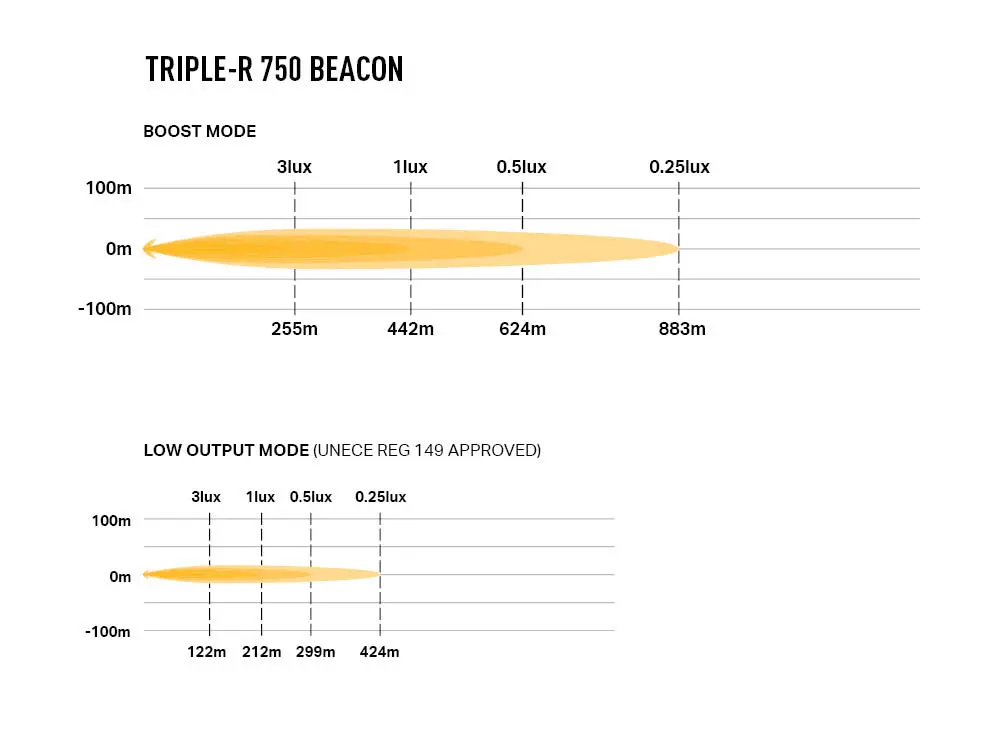 Triple-R 750 Beacon - Photometric - 1000x750.webp