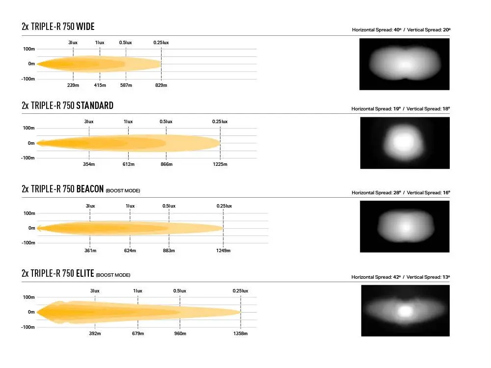 triple-r_750_wide_std_bcn_el_grille_kit_-_photometrics_beam_distribution_-_web_1_19.webp